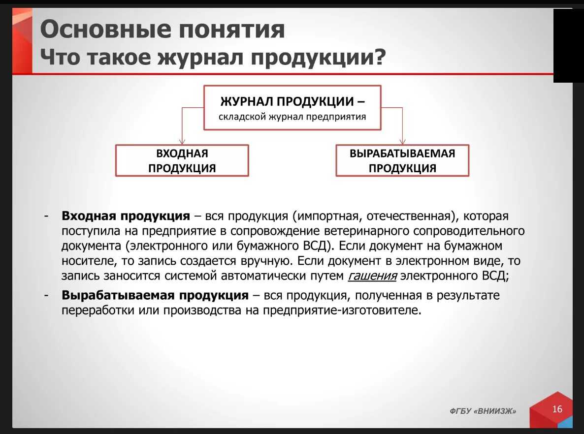 Правила всд. Структура системы Меркурий. Производственный ВСД. Формы ВСД В Меркурий. Товары ВСД.