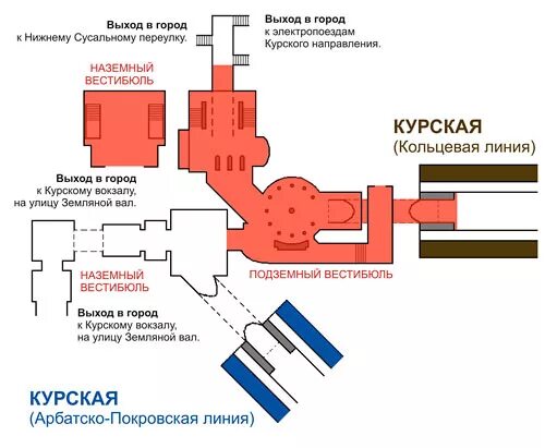 Станция курская карта. Схема станции метро Курская. Схема станции Курская Кольцевая. Схема станции метро Курская с выходами. Метро Курская Кольцевая схема.