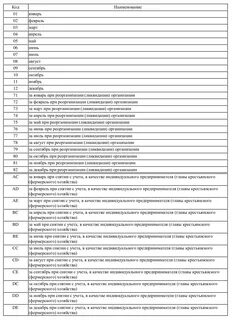 Форма 1151162 в 2024 году
