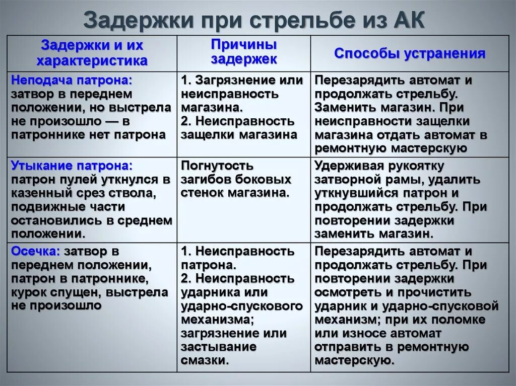 Осечки пм
