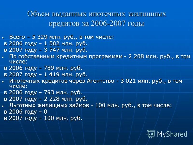 кредиты в 2006 году