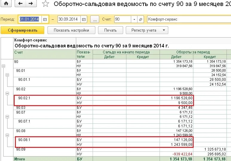 Осв 90 счета. Осв 90.02. Осв по счету 90.02. 1с налог на прибыль в осв. Оборотно-сальдовая ведомость по счету доходы.