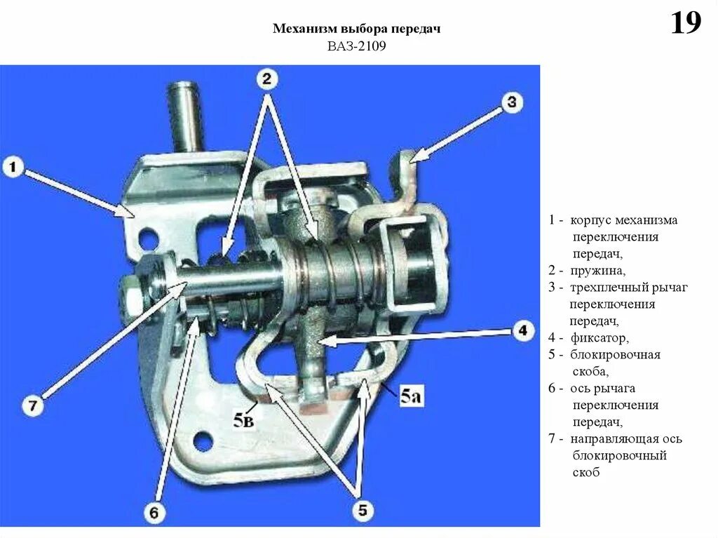 Пружина переключения передач. КПП ВАЗ 2109 механизм переключения передач. Механизм переключения КПП ВАЗ 2109. Механизм коробки передач ВАЗ 2110. Фиксаторы передач коробка ВАЗ 2109.