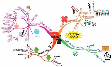 Интеллект карта для школьников