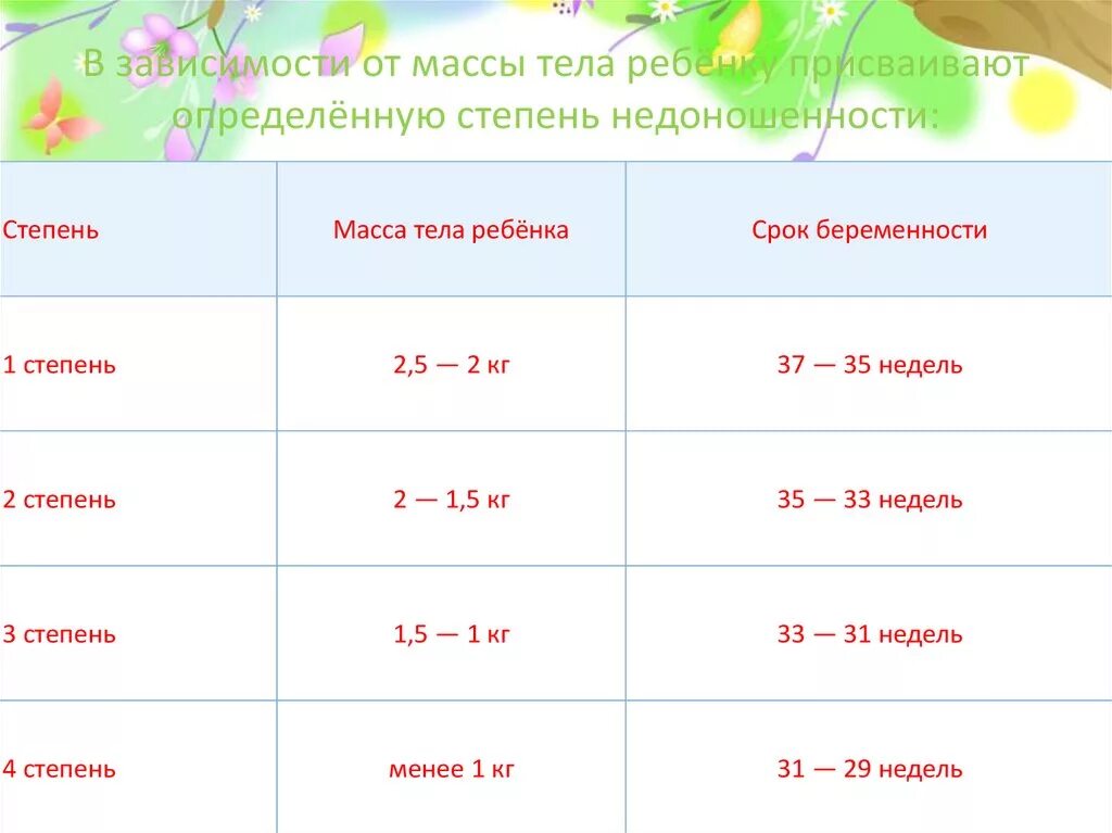 Температура тела недоношенного ребенка норма. Нормальная температура у новорожденного 2. Нормальная температура тела у грудничков до 1 года. Температура тела у новорожденных до 2 месяцев. Какая температура у ребенка 5 месяцев