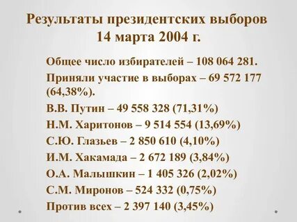 Итоги президентских выборов 2000