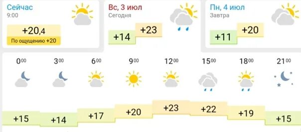 Подробный прогноз погоды казань. Погода в Казани. Погода в Казани на неделю. Климат Казани. Прогноз погоды Казань Казань.