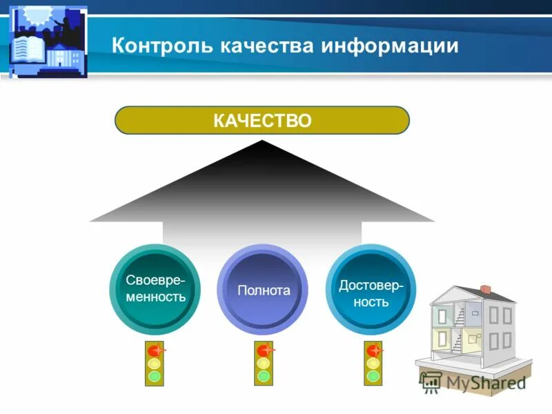 Качество данных клиентов