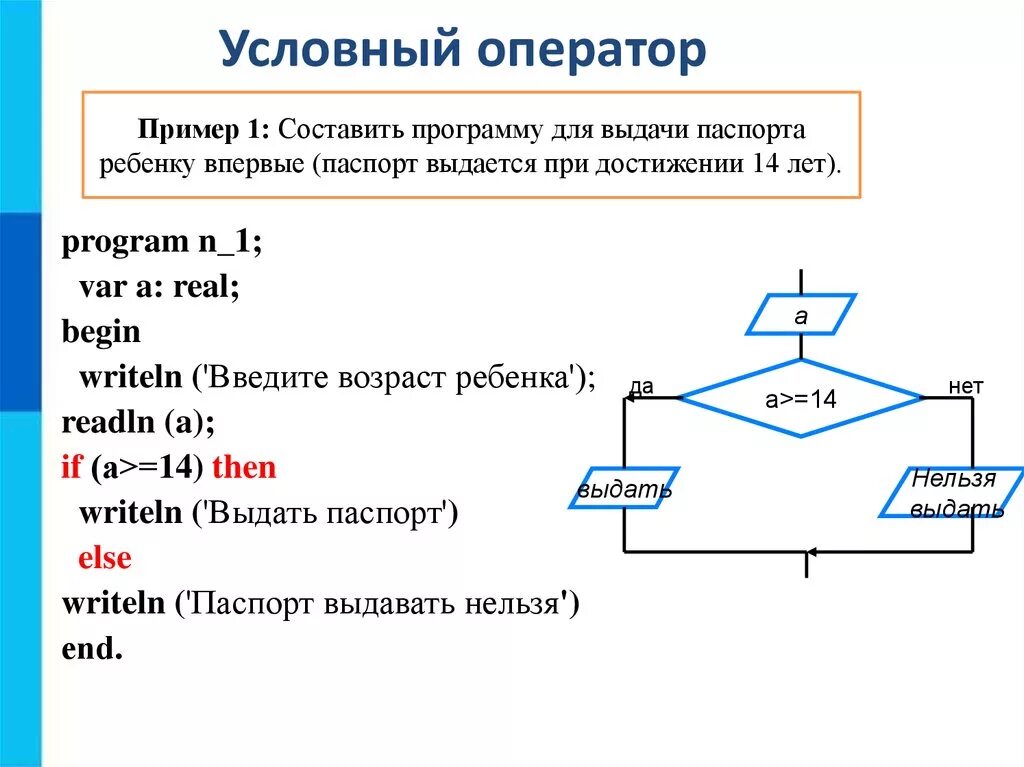 Операторы в информатике 8 класс. Условный оператор Паскаль задачи. Условный оператор в Паскале Информатика. Блок-схемы условный оператор Паскаль. Условный оператор Паскаль 8 класс.