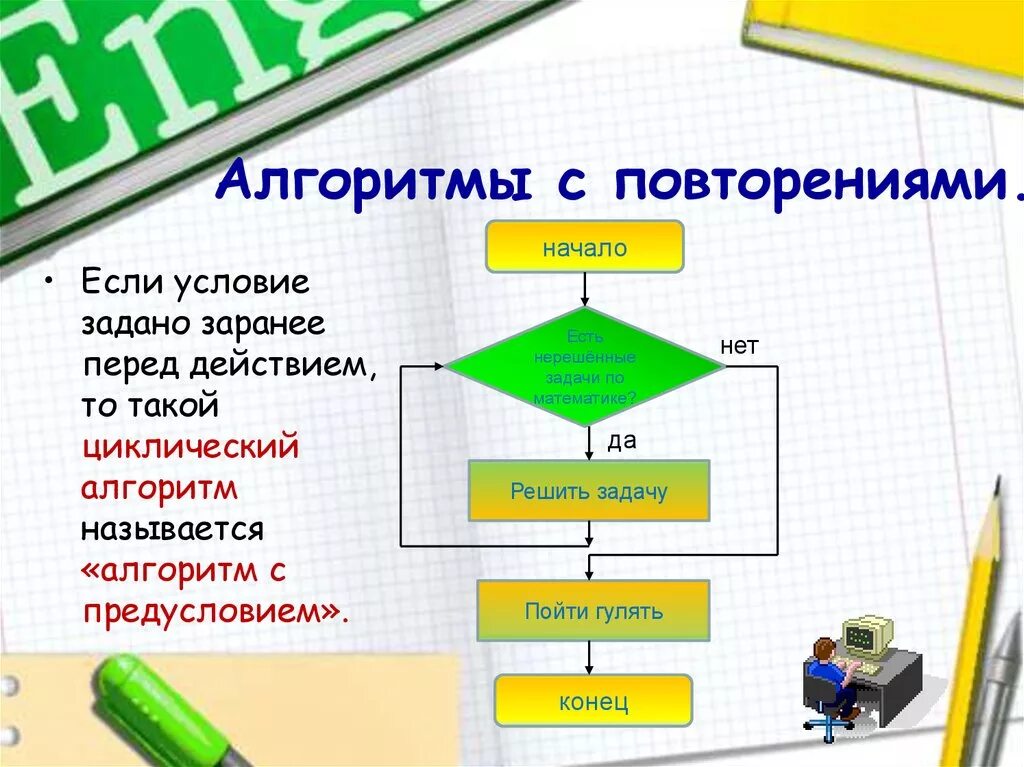 Алгоритм 6 класс. Алгоритм с повторением. Алгоритм с повторением примеры. Алгоритм повторение Информатика. Алгоритм с повторением схема.