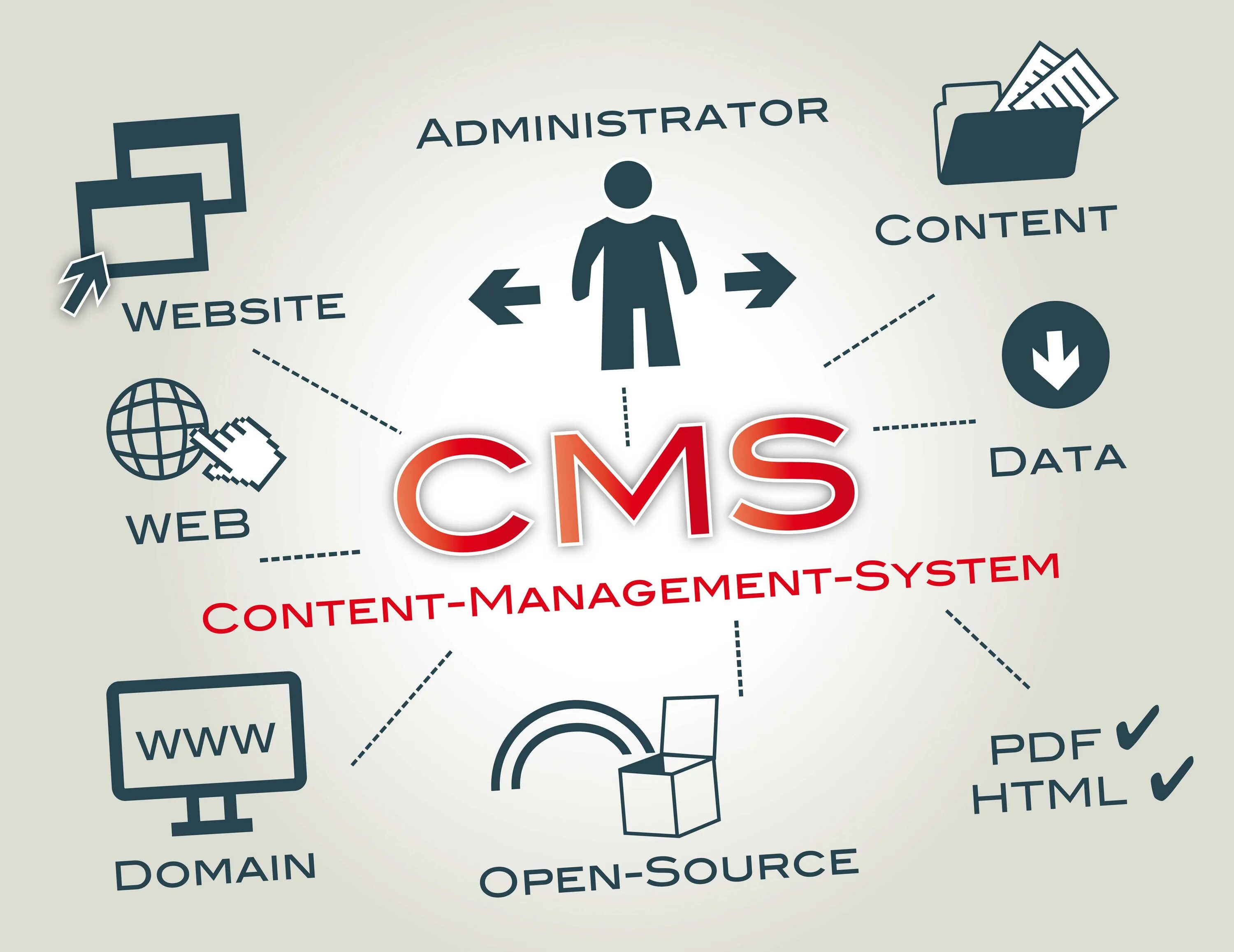 Корпоративного контента. Cms система управления контентом. Cms сайта. Cms для веб сайта. Cms — content Management System — система управления контентом.