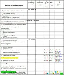 Анкета потребности
