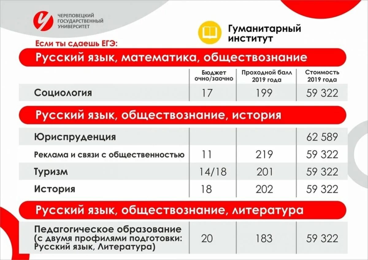 Сайт череповецкого государственного. Университет ЧГУ Череповец. Гуманитарный институт Череповец. Институты ЧГУ Череповец. Профессии в ЧГУ Череповец.