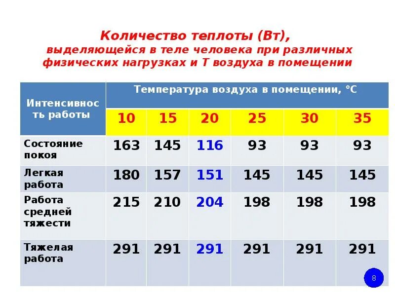 Температура тела в джоулях