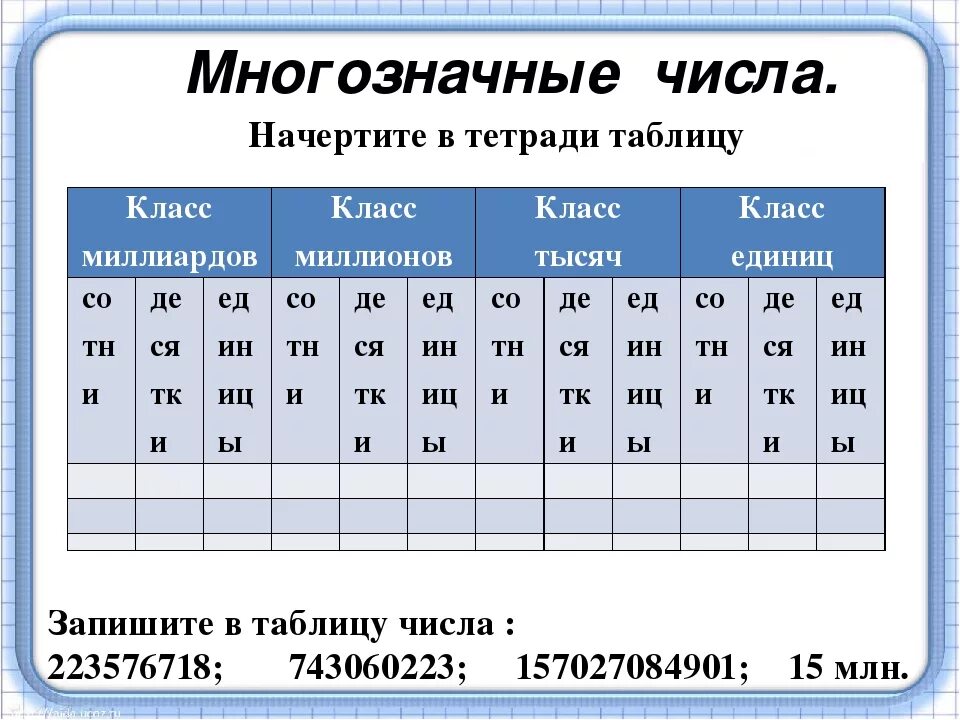 Насколько разряд. Таблица многозначных чисел. Класс многозначных чисел. Нумерация многозначных чисел таблица. Таблица мого значных чисел.