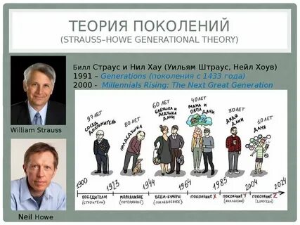 Сколько лет меняется поколение