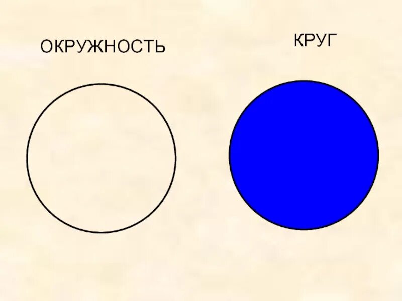 Как определить форму круга