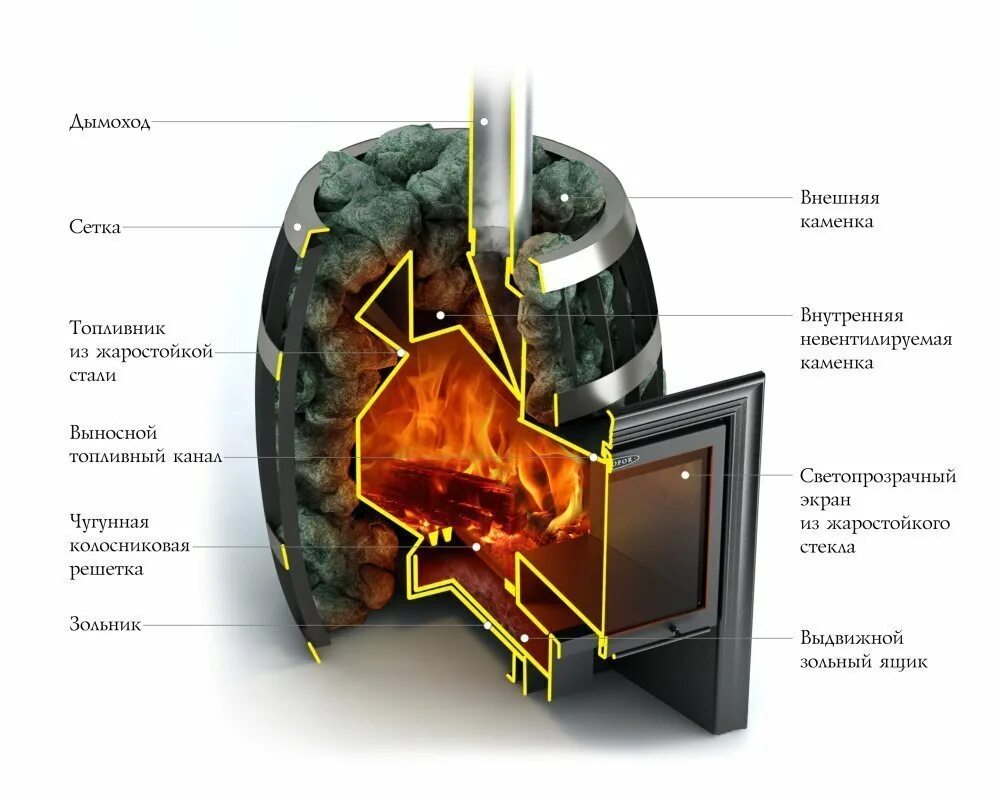 Купить печь для бани на дровах недорого. Печь Саяны inox. Печь для бани ТМФ Саяны inox Витра. Банная печь Саяны inox Витра. Печь для бани ТМФ Саяны Cast Витра.