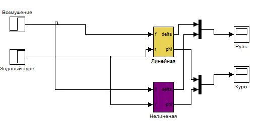 Система лимс для лабораторий. Индивидуальная лабораторная работа. Информационная структура лабораторий. Тау решение задач. Лабораторная работа.
