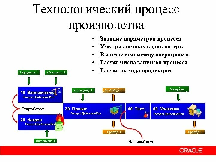 Основные этапы технологического процесса производства. Технологический процесс производства. Технологический процесс изготовления продукции. Технологический процесс производства продукции. Расчет технологического производства