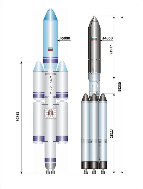 Ракета носитель Ангара а5п. Ракета-носитель "Ангара-а5". Ангара 1.2 ракета-носитель чертеж. Ракета носитель Ангара а5 чертеж. Ракета ангара а5 характеристики технические