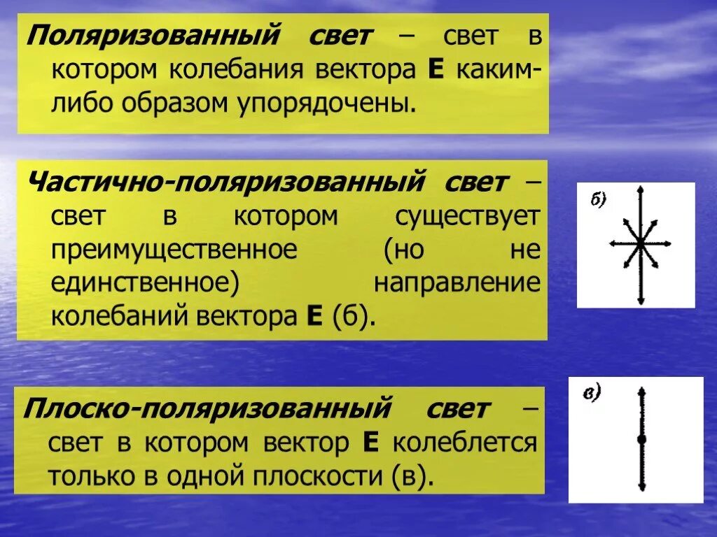 Чем характеризуется свет. Частично поляризованный свет. Естественный и поляризованный свет. Неполяризованный и частично поляризованный свет. Естественно поляризованный свет.