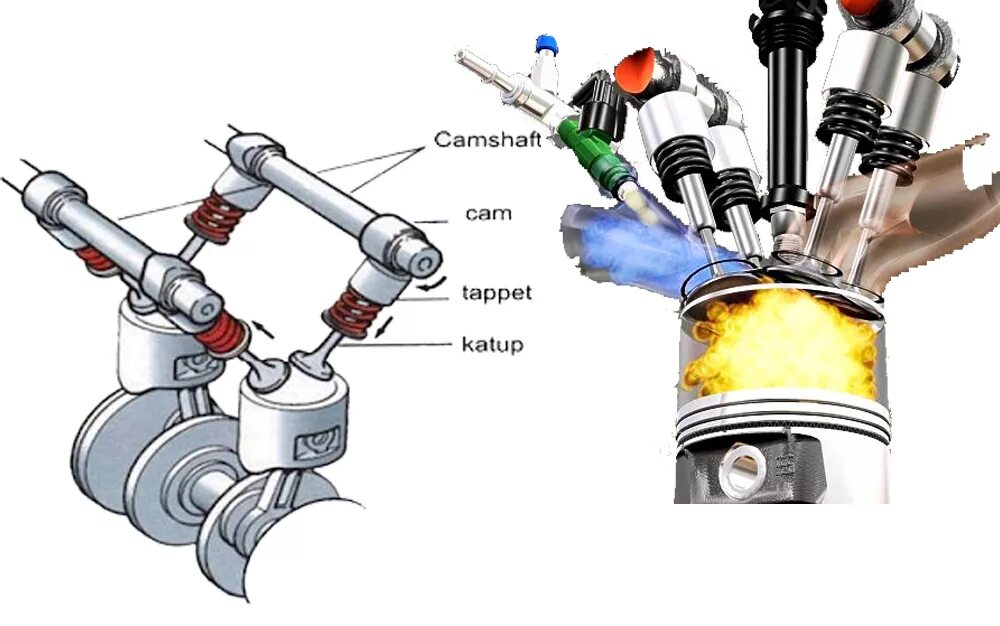 Dohc. Привод клапанов dohc и sohc что это. система грм: sohc / dohc,. привод клапанов: ohv. ohv ohc dohc.