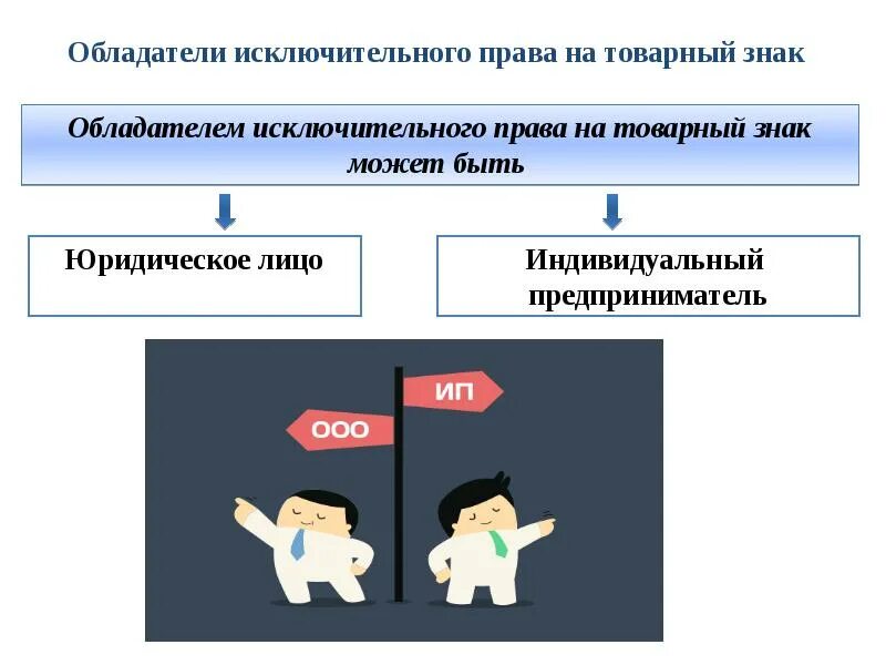 Исключительное право собственника. Право на товарный знак. Передача прав на товарный знак.