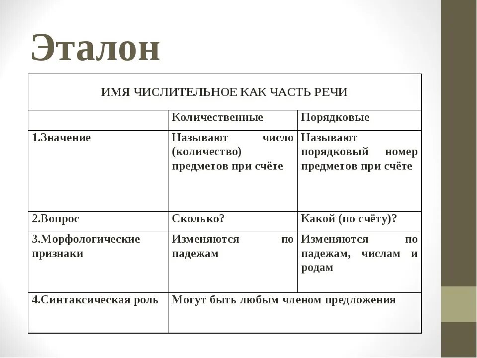 Сколько часть речи какая LibraArt.ru