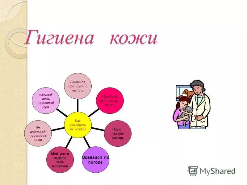 Как нужно ухаживать за кожей окружающий мир. Гигиена кожи. памятка правила ухода за кожей. памятка гигиена кожи. кластер гигиена кожи.