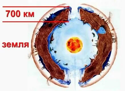Жизнь полой земли