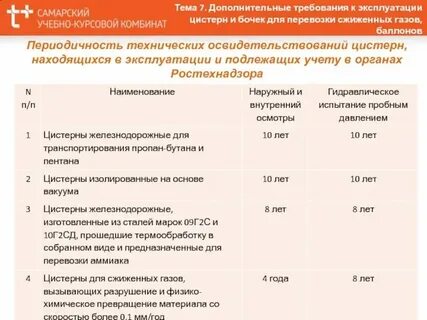 Какие краны подлежат учету в органах ростехнадзора