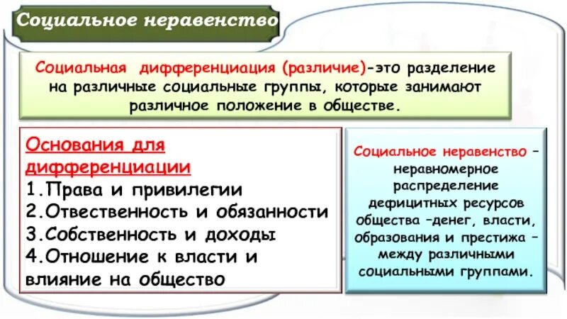 Социальное неравенство. Социальное неравенство в обществе. Проявление социального неравенства. Эссе социальное неравенство в обществе.