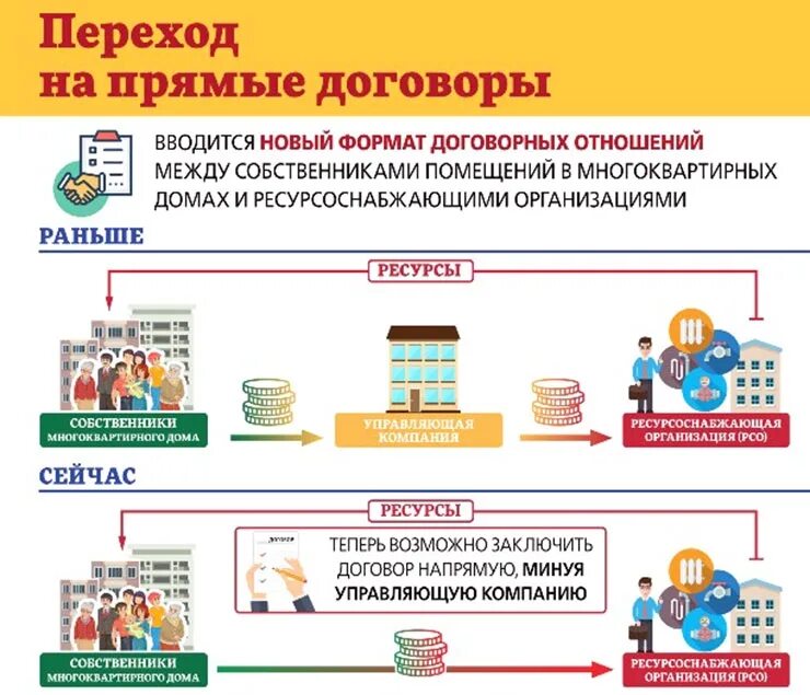 Горсть мелочи. Копейки в руках. Договор с рсо. Выдача чека. Платить напрямую.