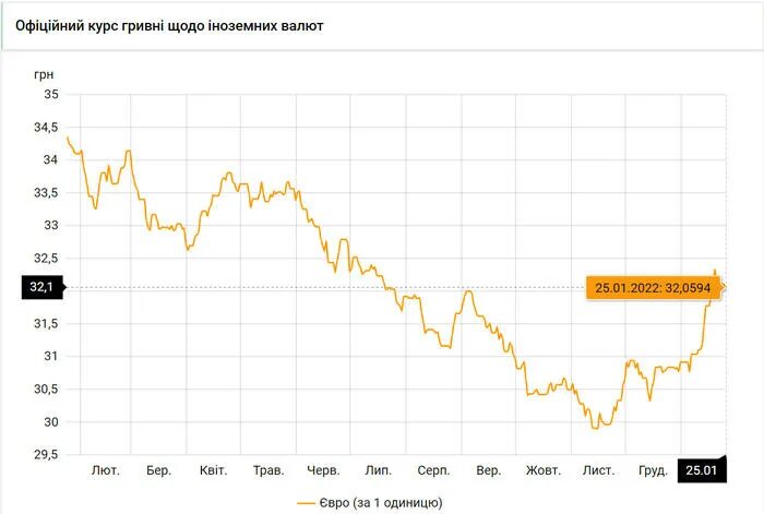 Валютные пары. График роста доллара 2022. Инфляция в россии и сша 2022. Валютный курс 2022. Курс доллара к рублю на сегодня.