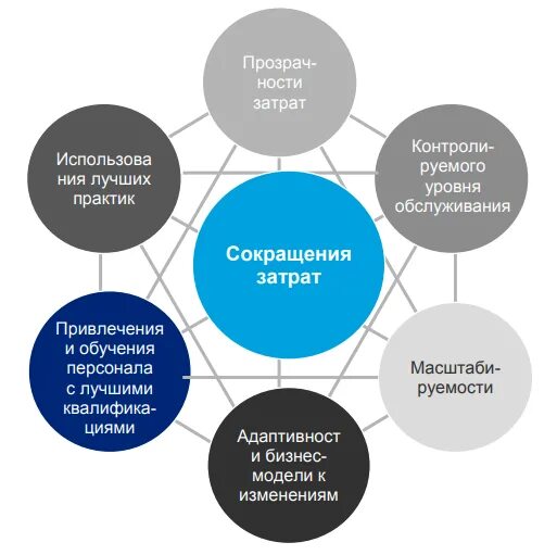 Аутсорсинг маркетинга. Аутсорсинг схема. Аутсорсинг на предприятии. Схема аутсорсинга персонала. Функции отдела экспедиции