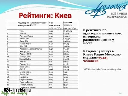 Частота 96