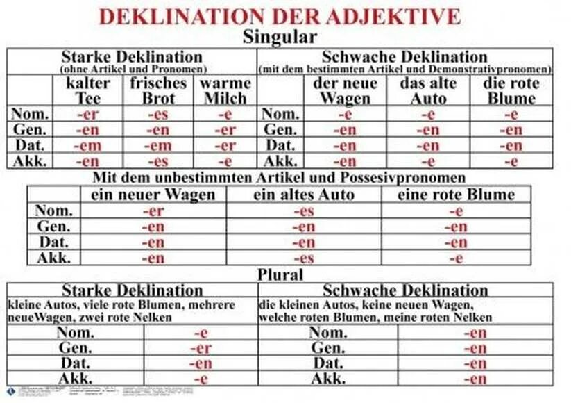 Склонение прилагательных в немецком языке таблица. Склонение имен прилагательных в немецком языке таблица. Прилагательные в немецком языке склонение таблица. Окончания прилагательных в немецком языке таблица. Количество слов в немецком