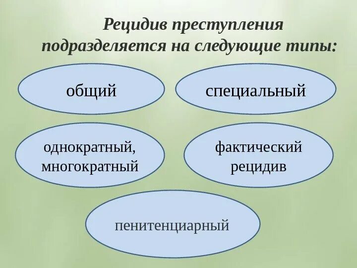 Рецидив преступлений. Понятие и виды рецидива преступлений. Пример простого рецидива преступлений. Пенитенциарный рецидив преступлений.