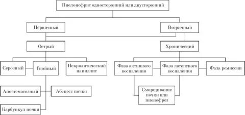 Пиелонефрит рекомендации 2023