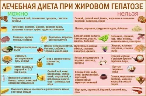 Больная поджелудочная железа что кушать
