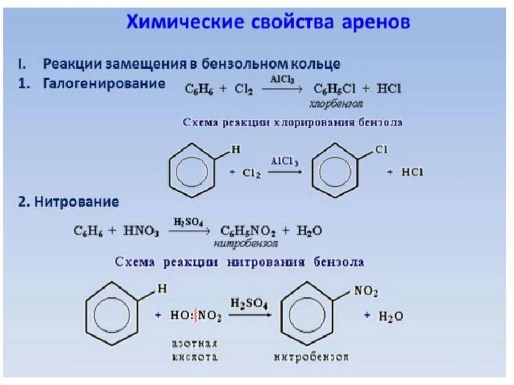 Реакция замещения арены формула. Химические свойства аренов реакции присоединения. Реакция замещения аренов бензола. Химическое соединение с бензольным кольцом.