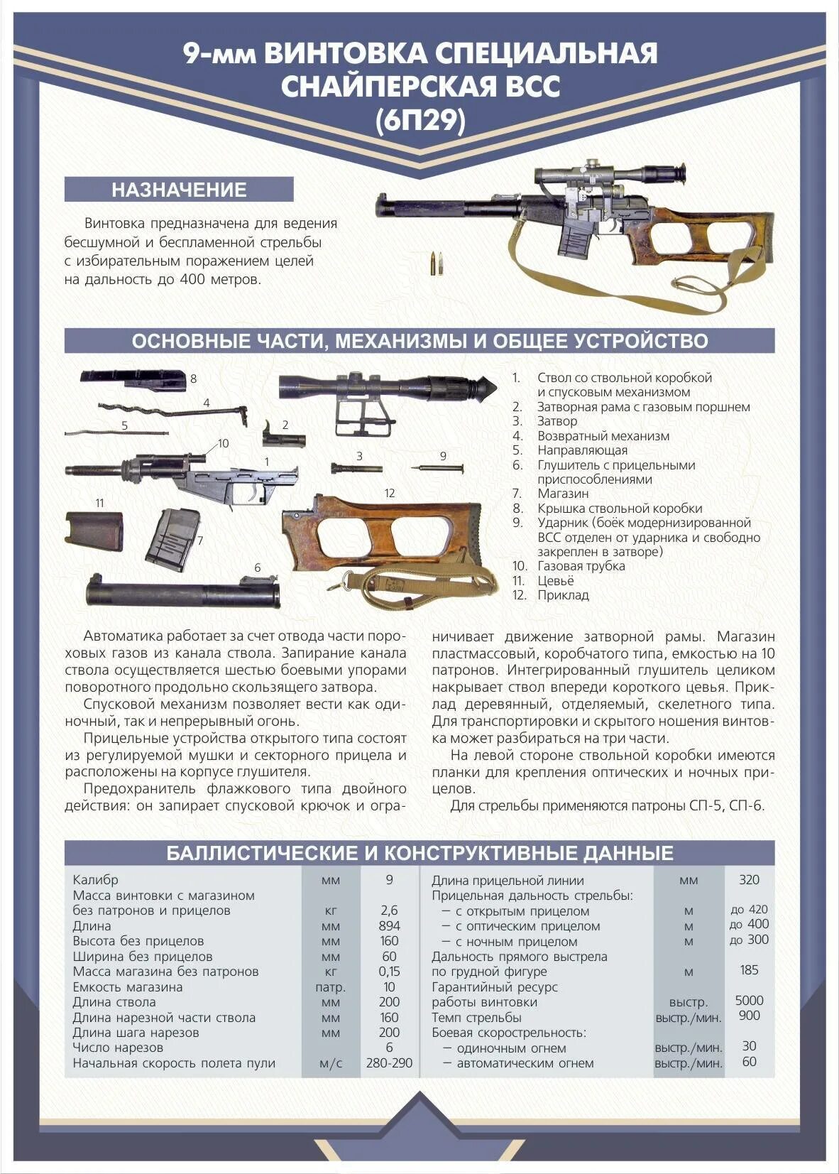 Данные свд. СВД винтовка ТТХ. Комплектность СВД 7.62. 9-Мм снайперская винтовка ВСС ТТХ. СВД Драгунова характеристики снайперская винтовка.