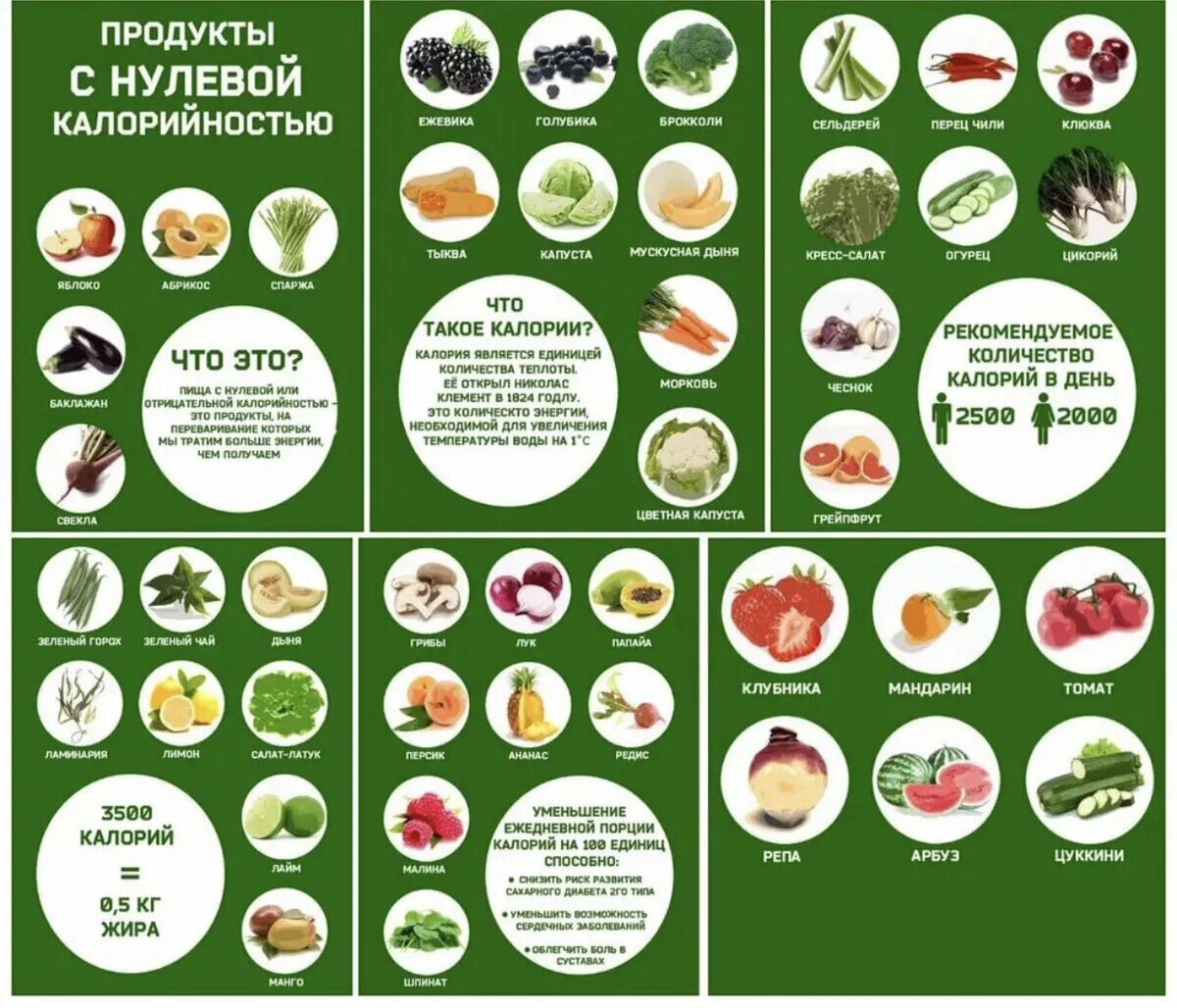 Низкокалорийные фрукты и овощи для похудения список. Продукты с низким калориями таблица. Низкокалорийные продукты для похудения список с калориями таблица. Низко коллорийные продукт.