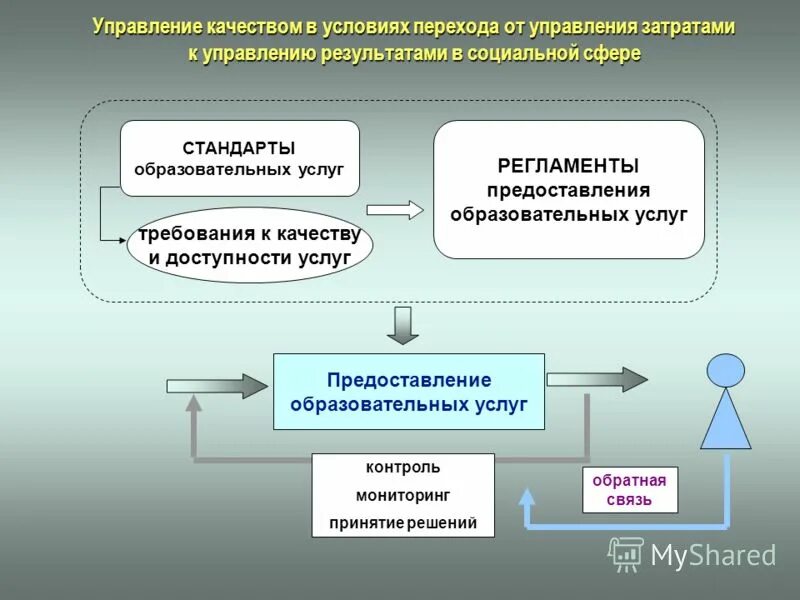 образовательный стандарт управление качеством. требования государственного образовательного стандарта. образовательный стандарт управление качеством. образовательный стандарт управление качеством. образовательный стандарт управление качеством.