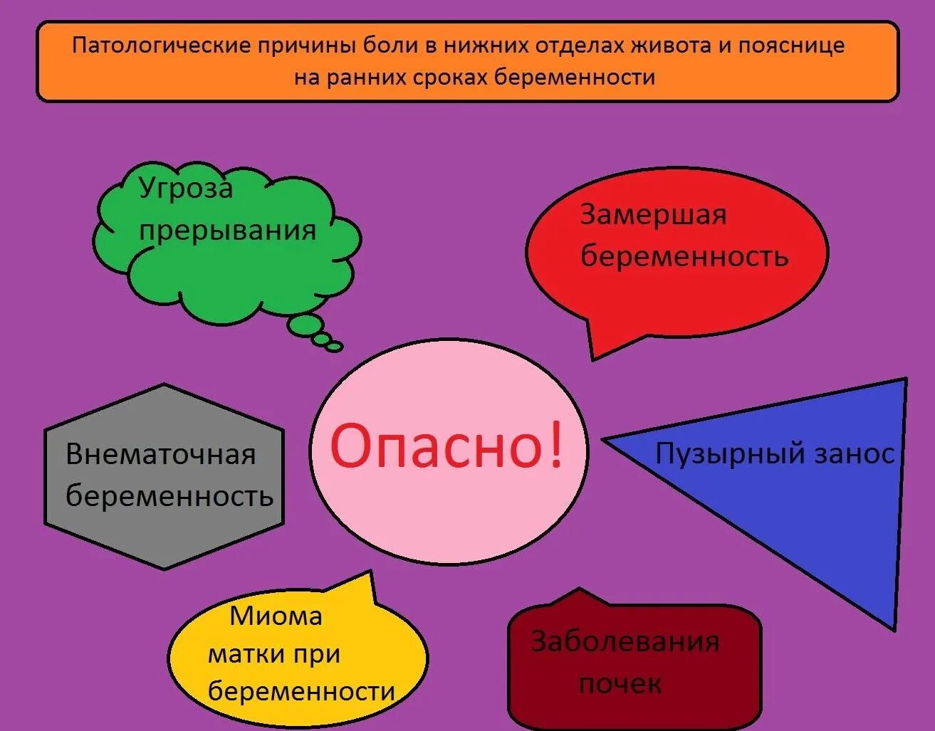 Почему пульсирует матка. При беременности болит низ живота на ранних сроках. Болит живот при беременности на ранних сроках. Болит живот на ранних сроках беременности. Болит Риз живота при беременности на ранних сроках.