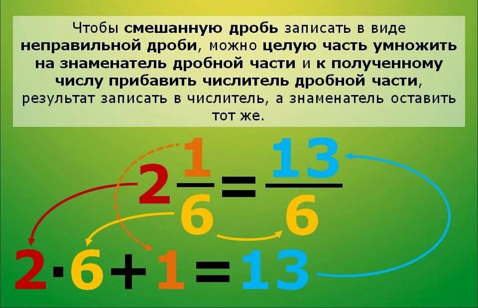 Преобразование дробей. Смешанные дроби. Смешанную дробь. Правило преобразования дробей. 5 целых перевести в неправильную дробь