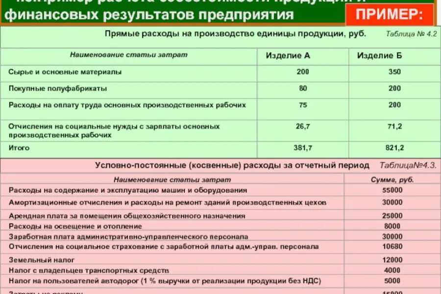 Продукция расчет