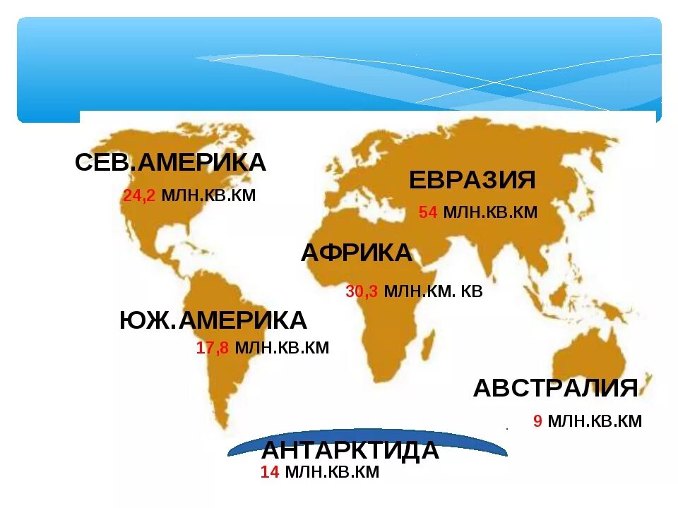 Америка это евразия. Африка Евразия Австралия. Африка Америка Австралия Антарктида и Евразия. Континенты земли. Материки земли названия.