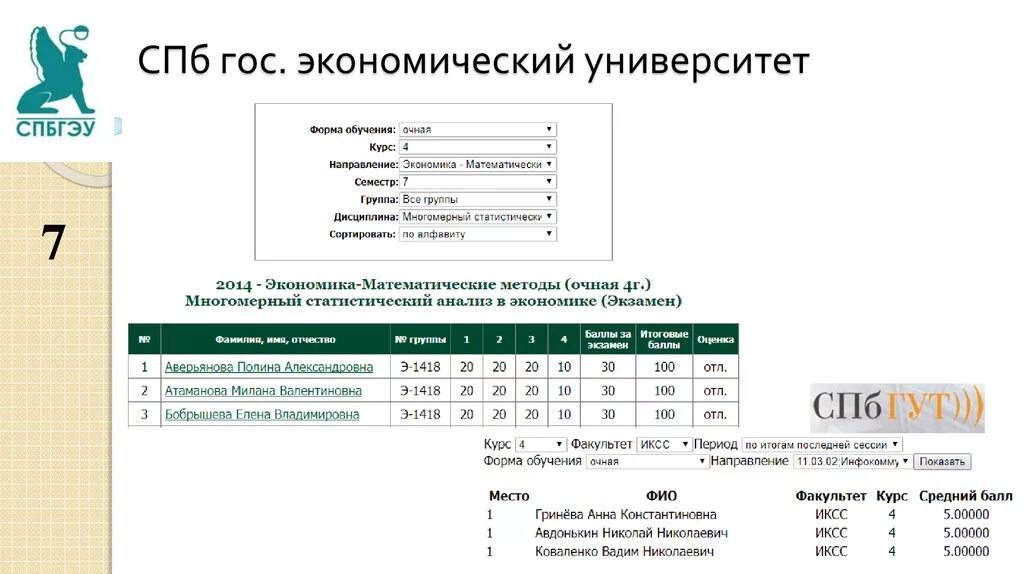 Брс юфу вход. Балльно-рейтинговая система СПБГЭУ. Балльно-рейтинговая система (БРС). БРС СПБГЭУ. Шкала оценивания СПБГЭУ.